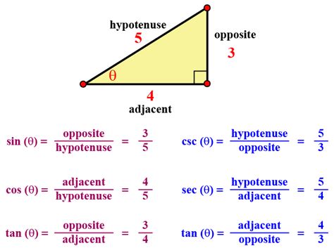 Trigonometry Table Values