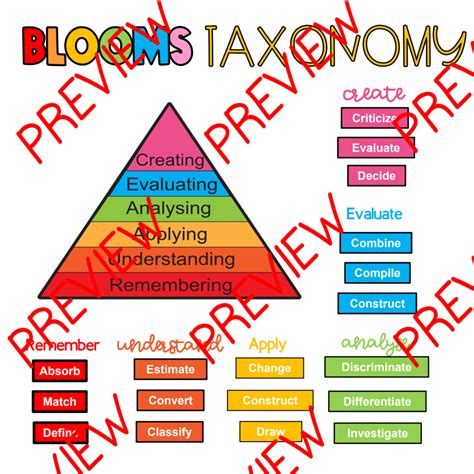 Blooms Taxonomy posters • Teacha!