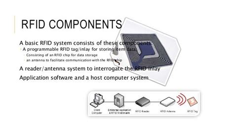 RFID Applications