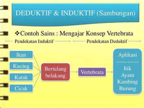 Pendekatan Eklektik – TEKNOLOGI MAKLUMAT DAN KOMUNIKASI DALAM PENDIDIKAN