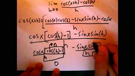 Derived: Derivative of Cos(x) - YouTube