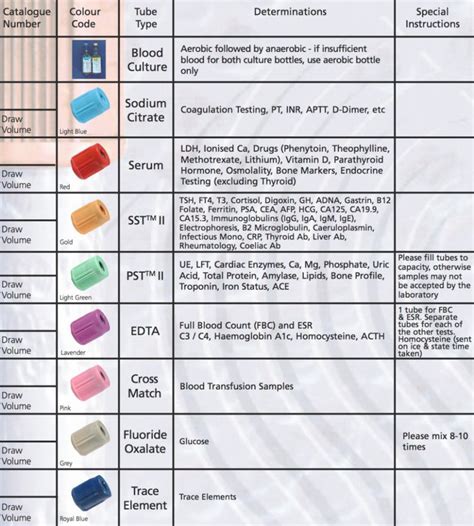 What Color Tube For Comprehensive Metabolic Panel - Wofford Arlene