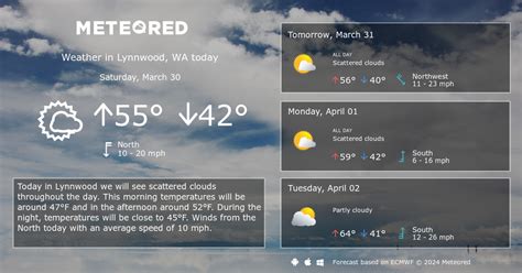 Lynnwood, WA Weather 14 days - Meteored