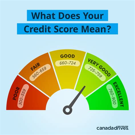 How to Qualify for Car Financing with Bad Credit in Canada