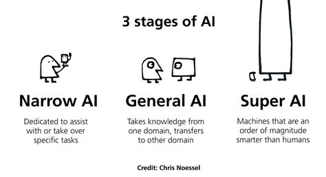 What is Artificial Intelligence ? - Datakeen