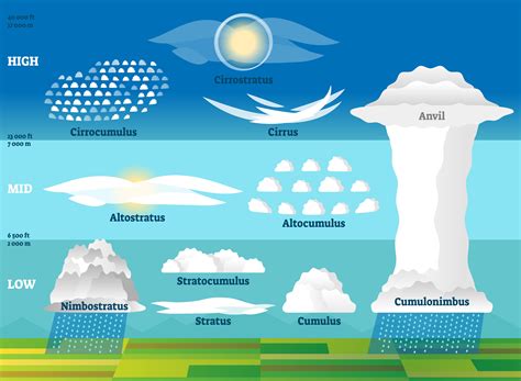 MetMatters guide to cloud spotting | Royal Meteorological Society