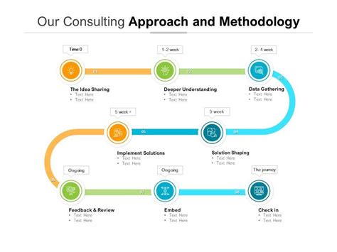 Our Consulting Approach And Methodology | PowerPoint Slide Presentation ...