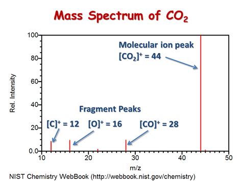 Mass Spectra Of Elements | Porn Sex Picture