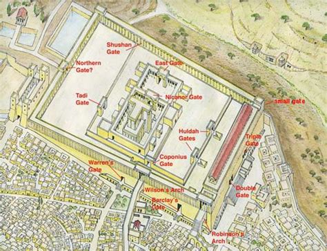 Layout map depicting the original names of the gates of the Herodian ...