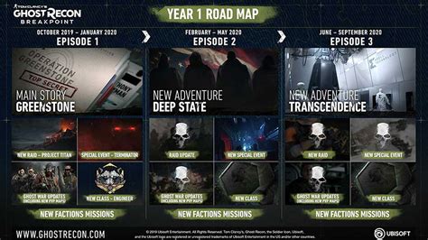 Ghost Recon Breakpoint DLC Info Year 1 Content Revealed