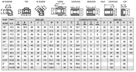 Pipe Fittings Thickness Chart - Design Talk