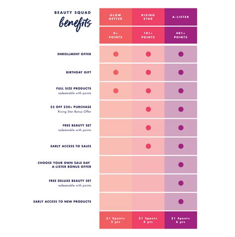 Why Tiered Programs Are Great for Customer Loyalty