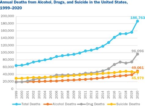 Pain in the Nation 2022: U.S. Experienced Highest Ever Combined Rates ...