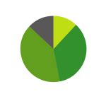 Vector illustration of predominant orange pie chart | Free SVG