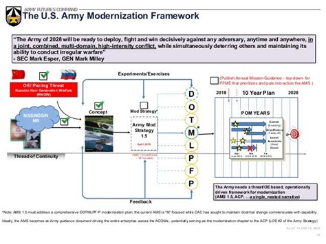 Army Futures Command