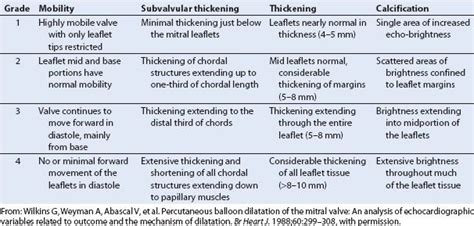 Mitral Valve Stenosis | Radiology Key