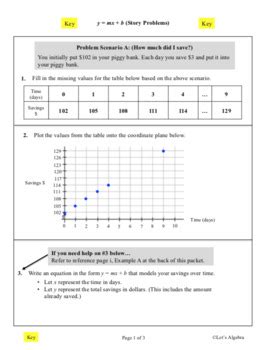 Slope-Intercept Form of an Equation: (y = mx + b) by Let's Algebra