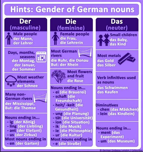 W3dyizNJ78M.jpg 1 192×1 275 пикс | German phrases, Learn german, German ...