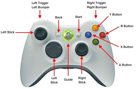 Unity Button Mapping Of An Xbox 360 Controller For