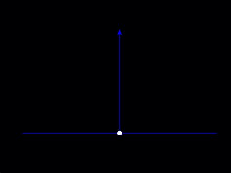 Introduction to the Dirac Delta Function