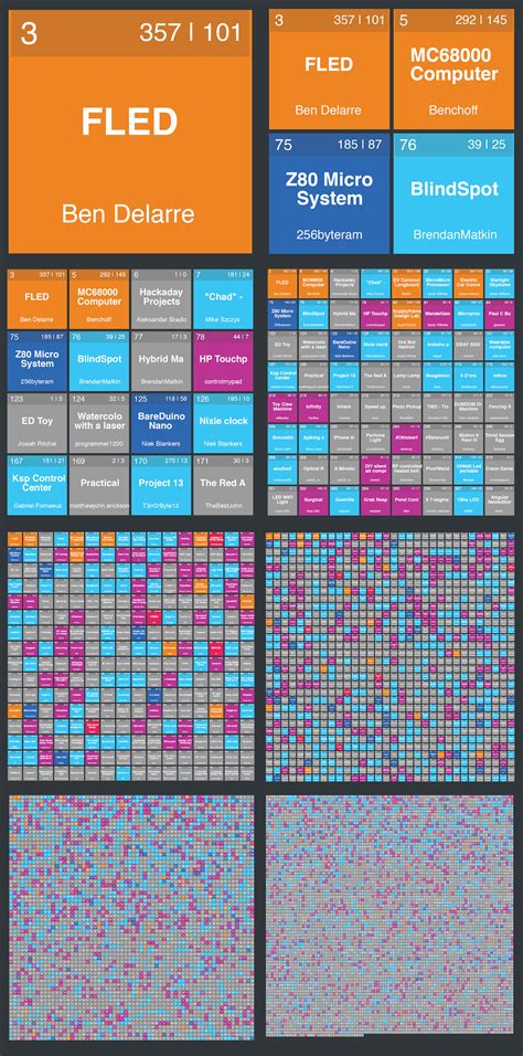 Show Me The Data: Hackaday.io Year #02 | Hackaday