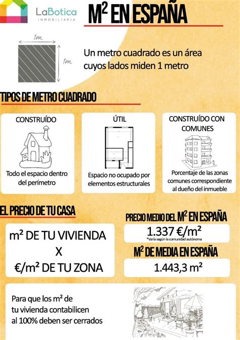 Calcular precio metro cuadrado vivienda usada