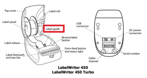 Troubleshoot - Dymo Label Writer Barcode Label Printer Issues : Blackpurl