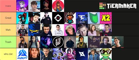 Fortnite Pro Players Tier List (Community Rankings) - TierMaker