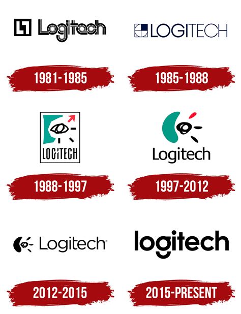 Logitech Logo, symbol, meaning, history, PNG, brand