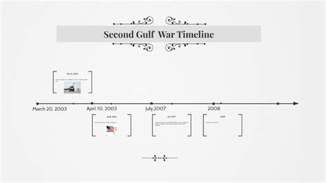 Second Gulf War Timeline by Michael Regis on Prezi