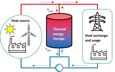 Thermal Energy And Heat