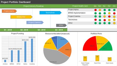 Project Dashboards (30 templates) | Project dashboard, Project ...