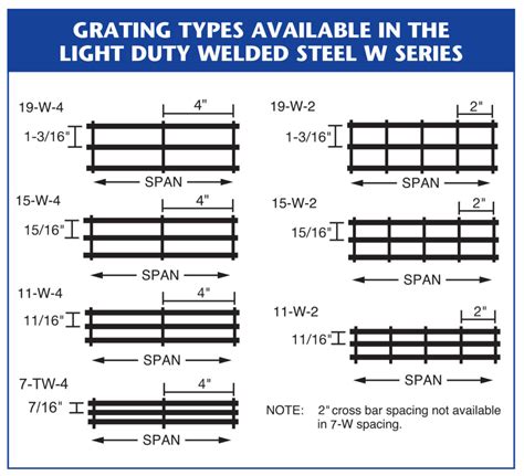 Floor Grating 96 Length x 24 Width x 2 Height 19W4 Light Duty Welded Carbon Steel Bar Grating ...