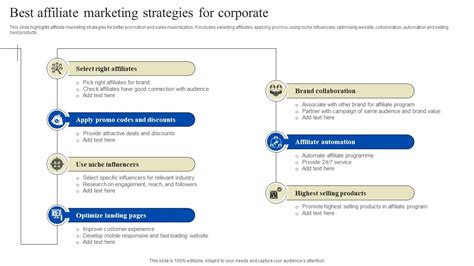 Best Affiliate Marketing Strategies For Corporate PPT Presentation