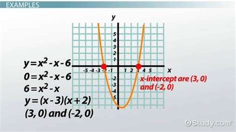 X-Intercept: Definition & Overview - Video & Lesson Transcript | Study.com