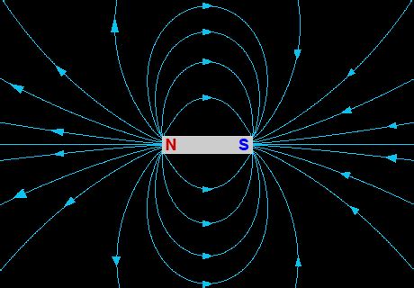 multipole_magnetic_field_big.gif (460×320) | Physical science, Earth ...