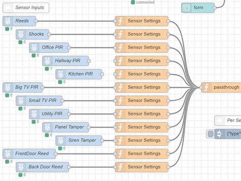 AlarmPi – Raspberry Pi Security Alarm Pt.2 – www.DavidHunt.ie