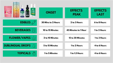 How Long Do THC Gummies Last? | Crescent Canna