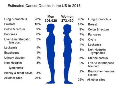 98_cancer-risk-factors | Health Recovery Tips