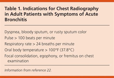 Acute Bronchitis | AAFP