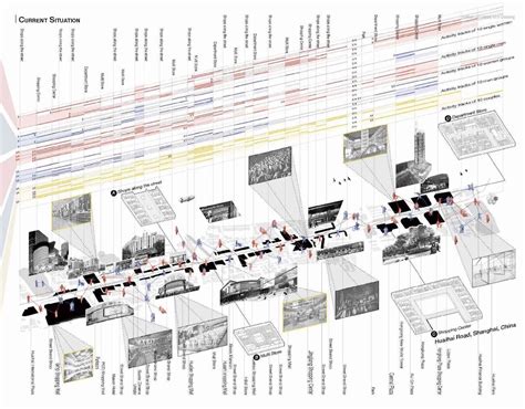 Architecture Timeline Diagram - Learn Diagram