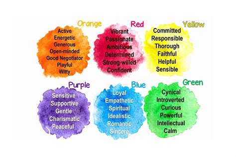 What Is Your True Personality Color?