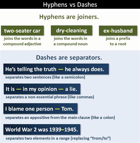 Hyphens versus Dashes