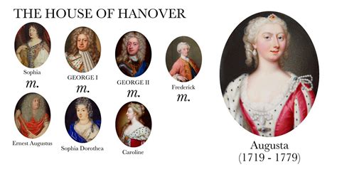 “House Of Hanover” | King george iii, Royal family tree england, Royal ...