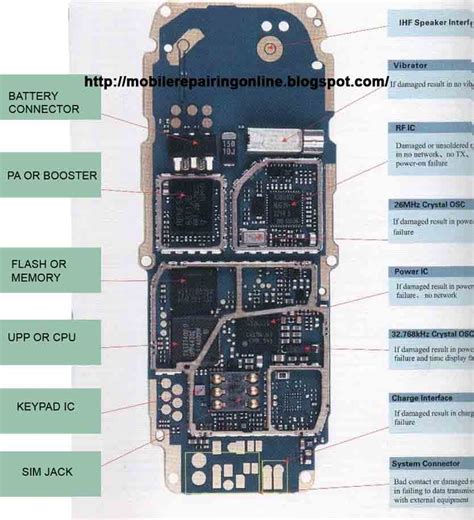 mobile phone circuit diagram | Smartphone repair, Mobile phone repair ...