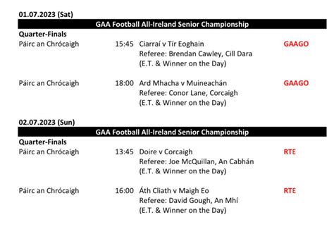 GAA All-Ireland quarter-final draw throws up incredibly dramatic pairings for next weekend | The ...