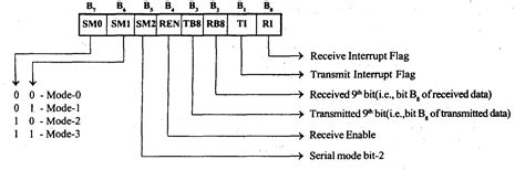 A "MEDIA TO GET" ALL DATAS IN ELECTRICAL SCIENCE...!!: Serial Port ...