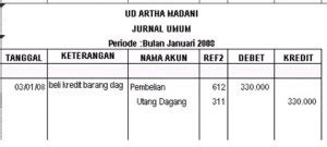 tasya: Membuat Jurnal dan neraca lajur dengan Excel