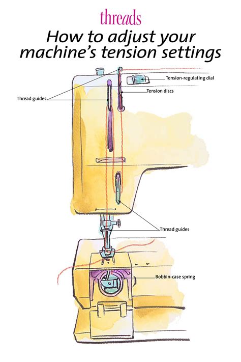 Understanding thread tension on your sewing machine – Artofit