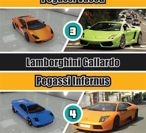 List Of Supercars In Gta 5 - Djupka